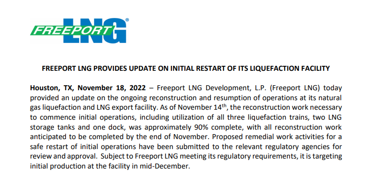 欧洲能源供应再添保障 自由港LNG出口将于12月中旬重启