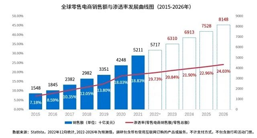 顺友物流：跨境电商卖家如何选品？不可错过的干货指南！